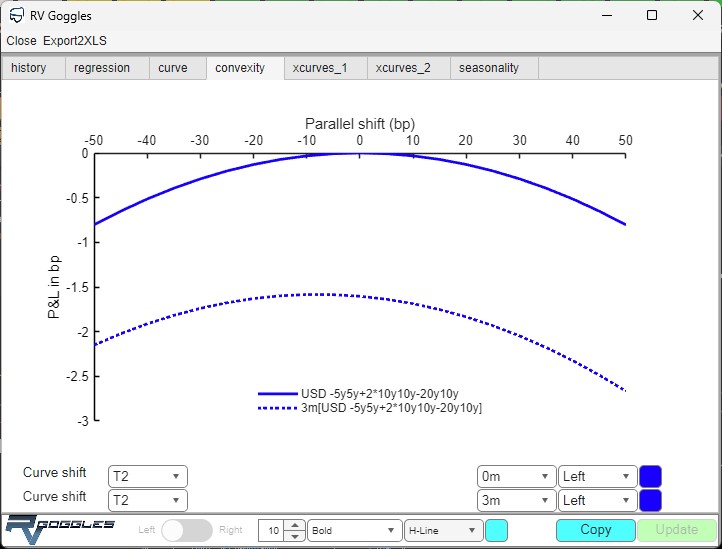 Convexity Chart
