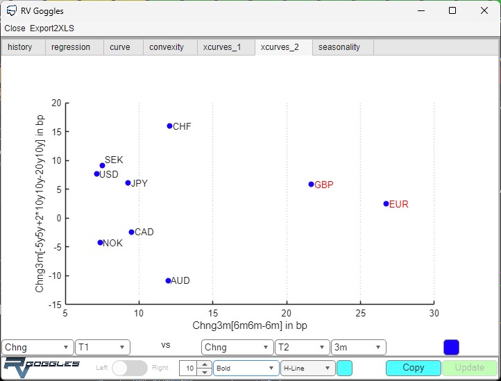 Cross Curve Comparison